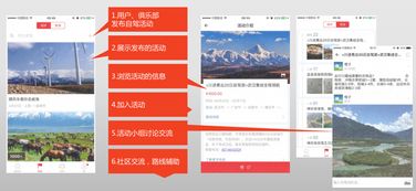 歐拉自駕APP全民眾籌 高成長項目撬動旅游新市場，移動互聯(lián)網(wǎng)技術(shù)賦能新出行